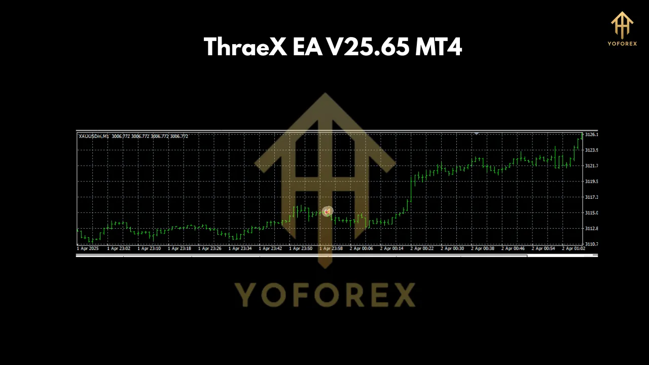 ThraeX EA V25.65 MT4 2 ThraeX EA V25.65 MT4