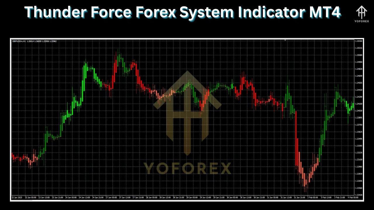 Thunder Force Forex System Indicator MT4