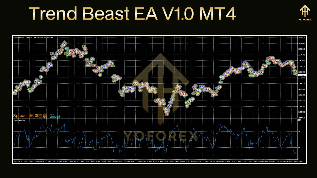 Trend Beast EA V1.0 MT4 2 Trend Beast EA V1.0 MT4
