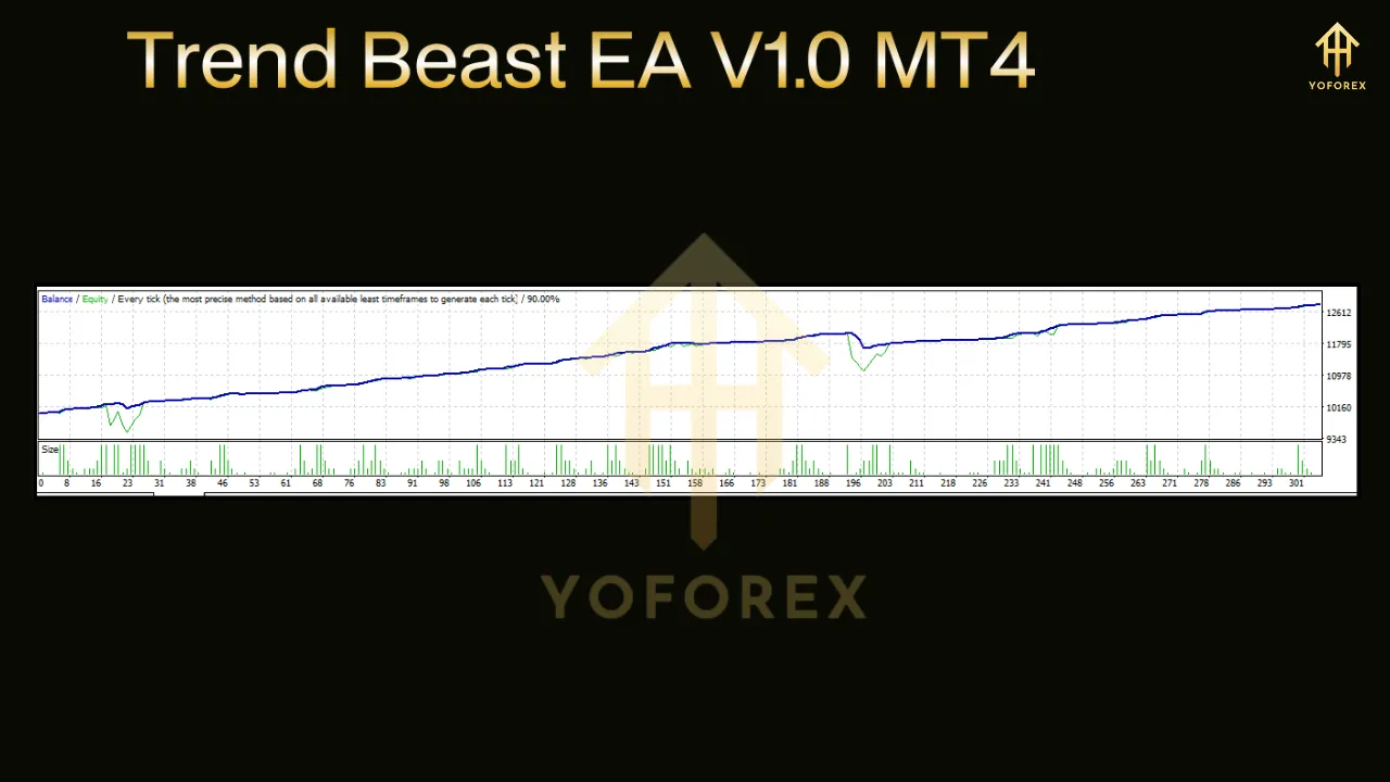 Trend Beast EA V1.0 MT4 3 Trend Beast EA V1.0 MT4