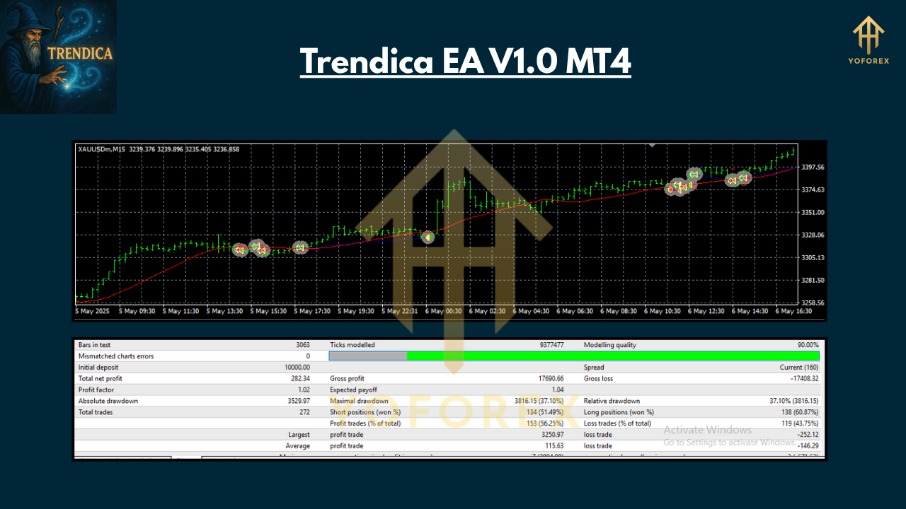 Trendica EA V1.0 MT4 3 Trendica EA V1.0 MT4