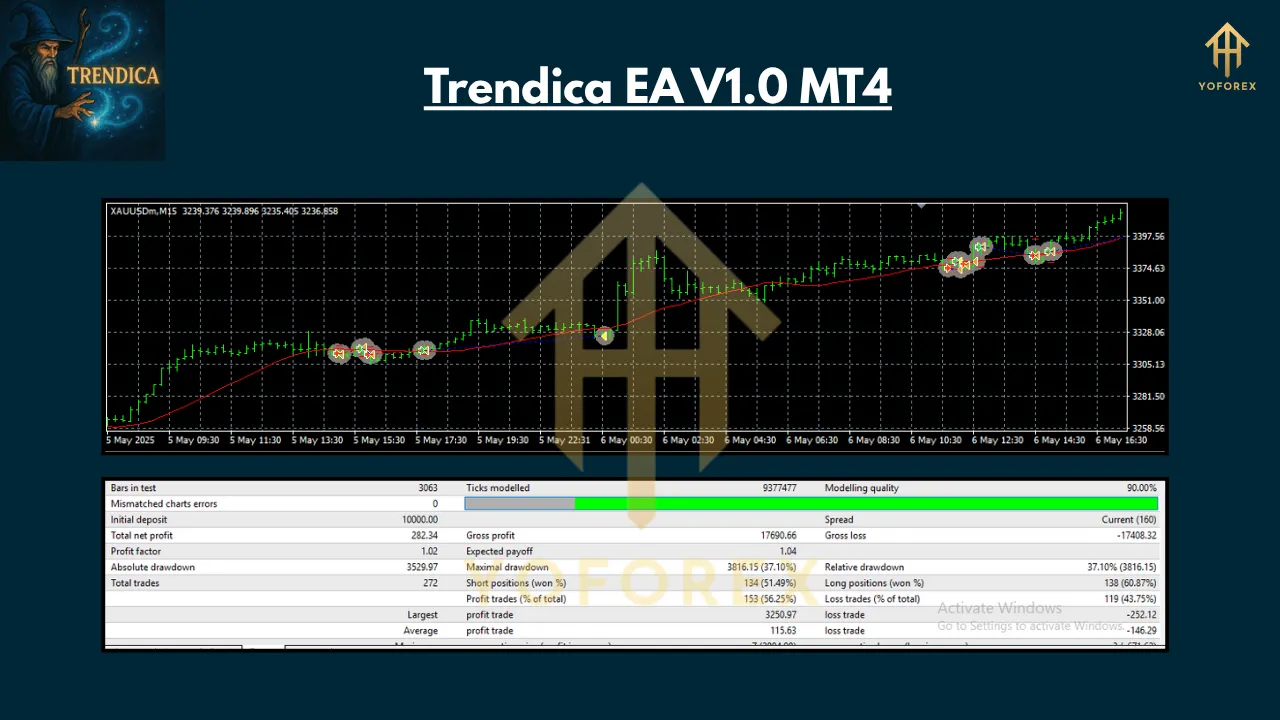 Trendica EA V1.0 MT4