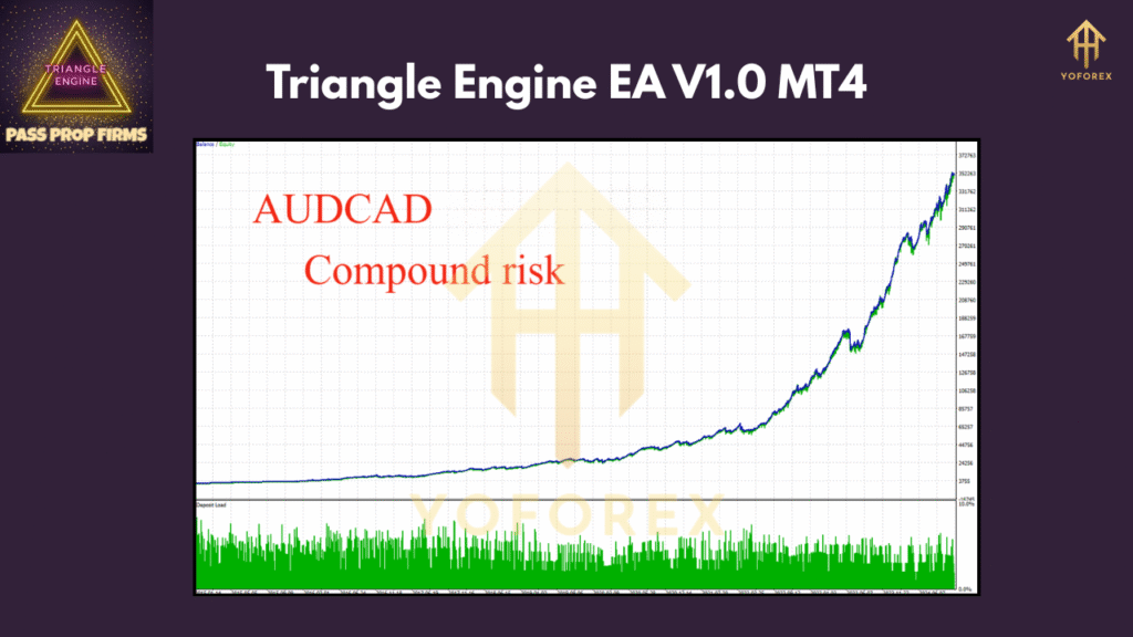 Triangle Engine EA V1.0 MT4 - FREE DOWNLOAD