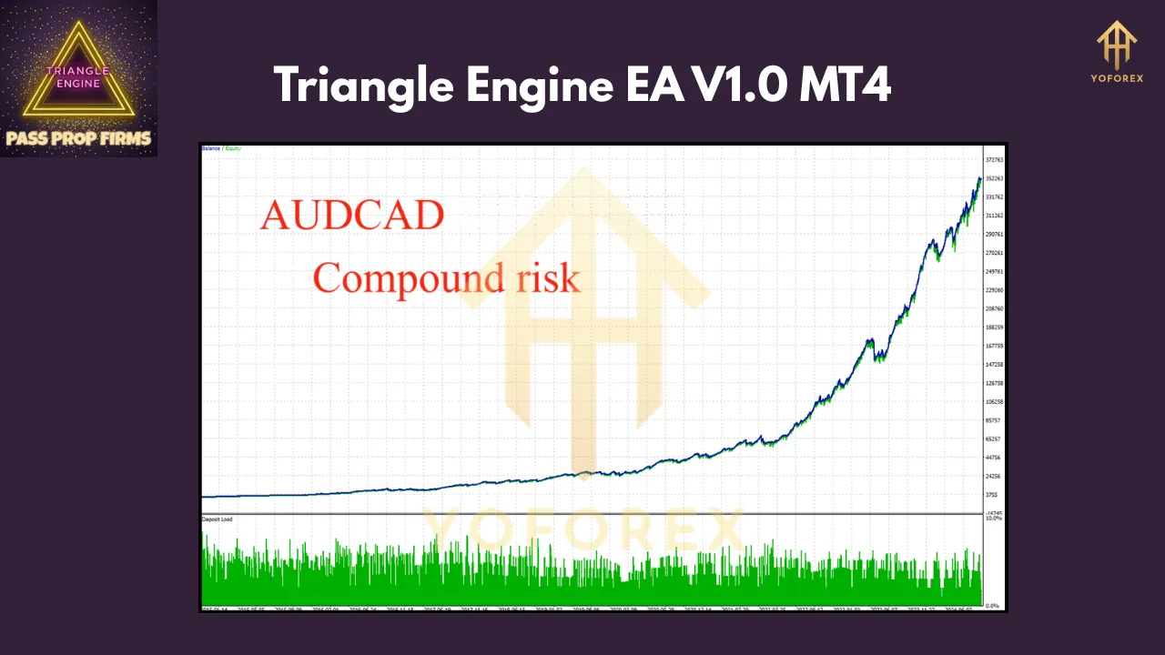 Triangle Engine EA V1.0 MT4 2 Triangle Engine EA V1.0 MT4
