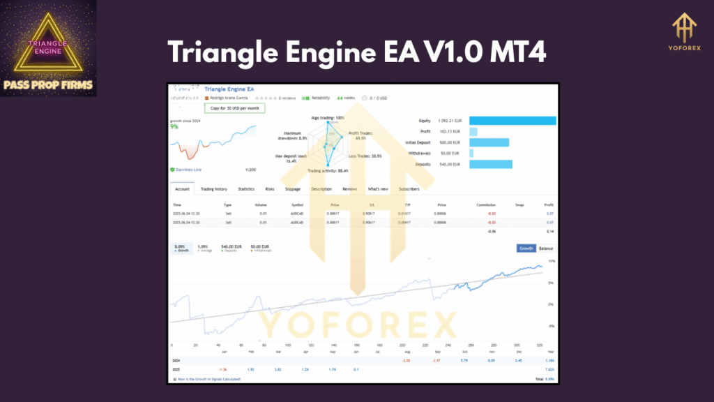 Triangle Engine EA V1.0 MT4 - FREE DOWNLOAD