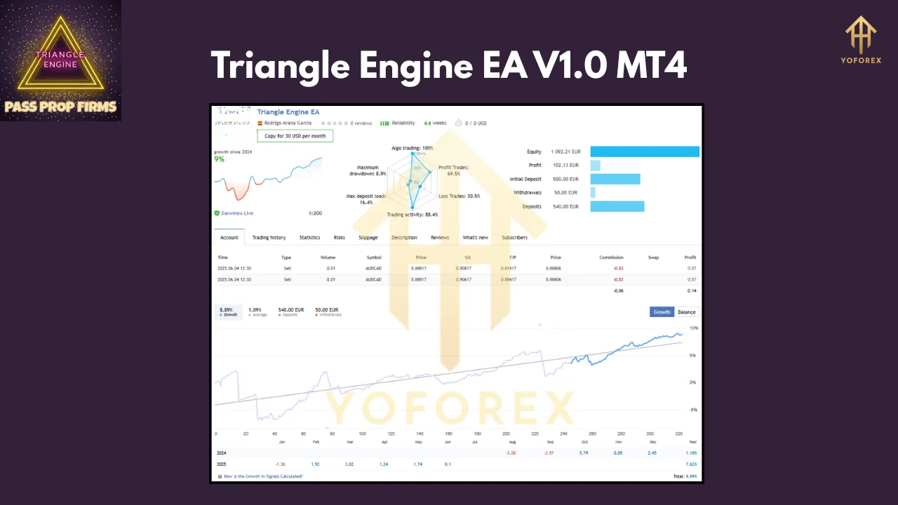Triangle Engine EA V1.0 MT4 3 Triangle Engine EA V1.0 MT4