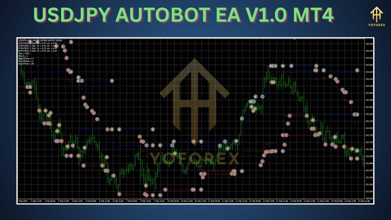 USDJPY AUTOBOT EA V1.0 MT4 2 USDJPY AUTOBOT EA V1.0 MT4