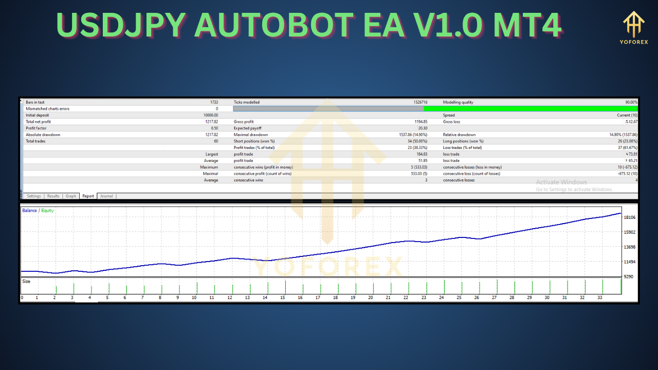 USDJPY AUTOBOT EA V1.0 MT4 3 USDJPY AUTOBOT EA V1.0 MT4