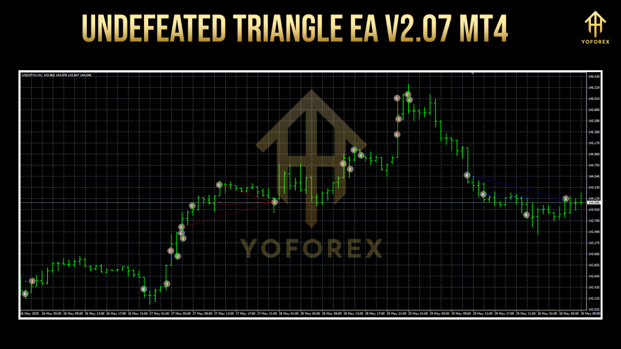 Undefeated Triangle EA V2.07 MT4