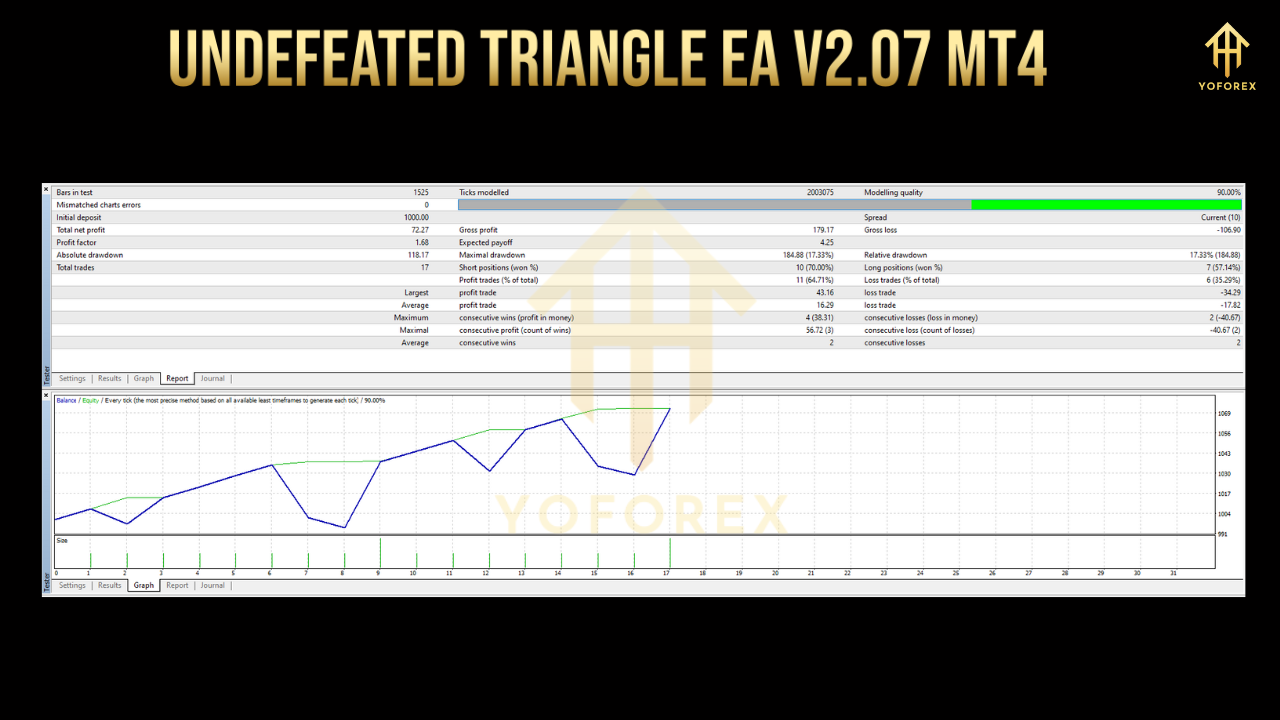 Undefeated Triangle EA V2.07 MT4