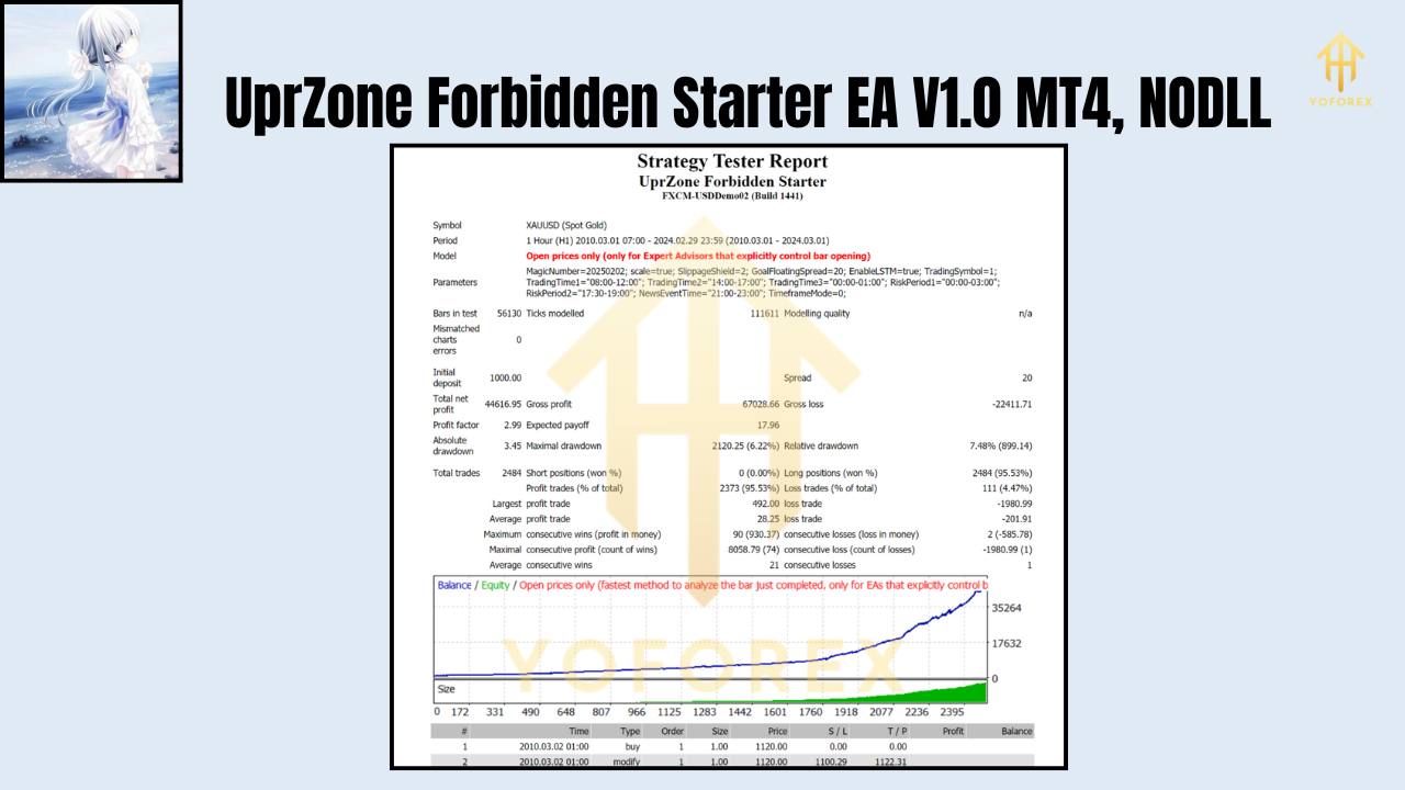UprZone Forbidden Starter EA V1.0 MT4