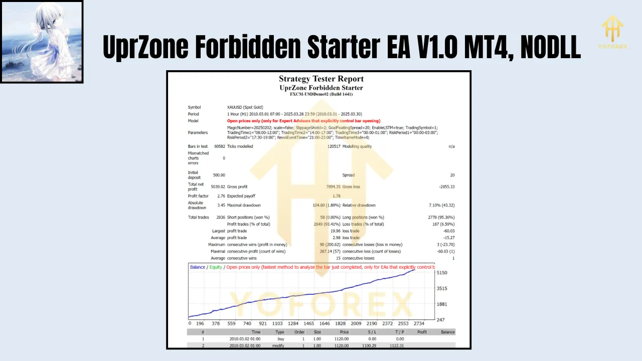 UprZone Forbidden Starter EA V1.0 MT4 2 UprZone Forbidden Starter EA V1.0 MT4