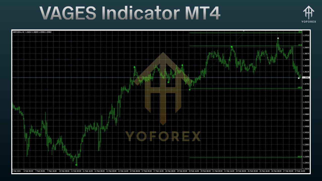 VAGES Indicator MT4