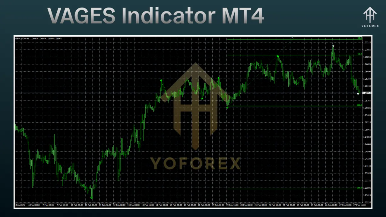 VAGES Indicator MT4 2 VAGES Indicator MT4
