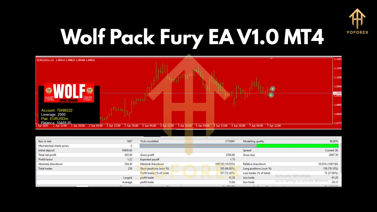 Wolf Pack Fury EA V1.0 MT4 3 Wolf Pack Fury EA V1.0