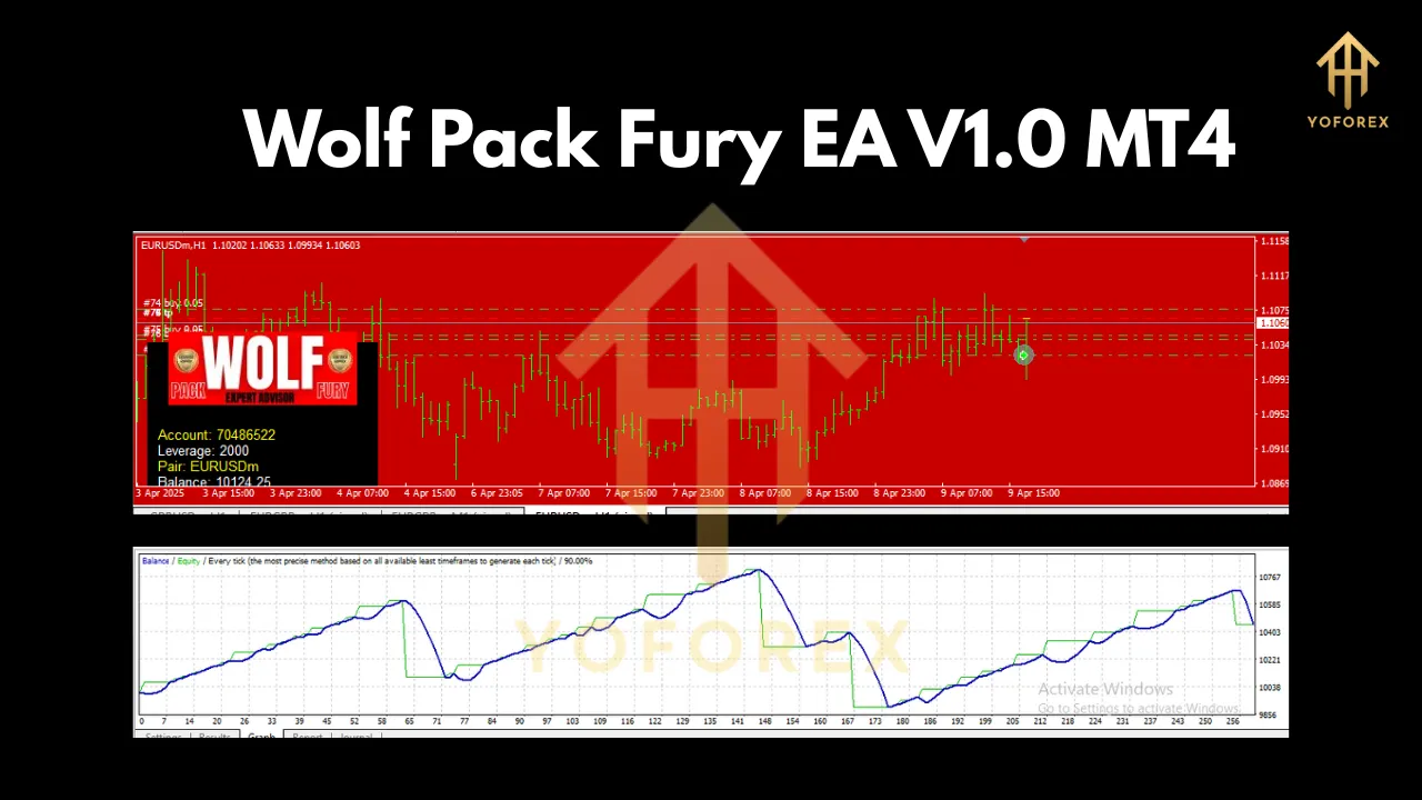 Wolf Pack Fury EA V1.0 MT4 2 Wolf Pack Fury EA V1.0