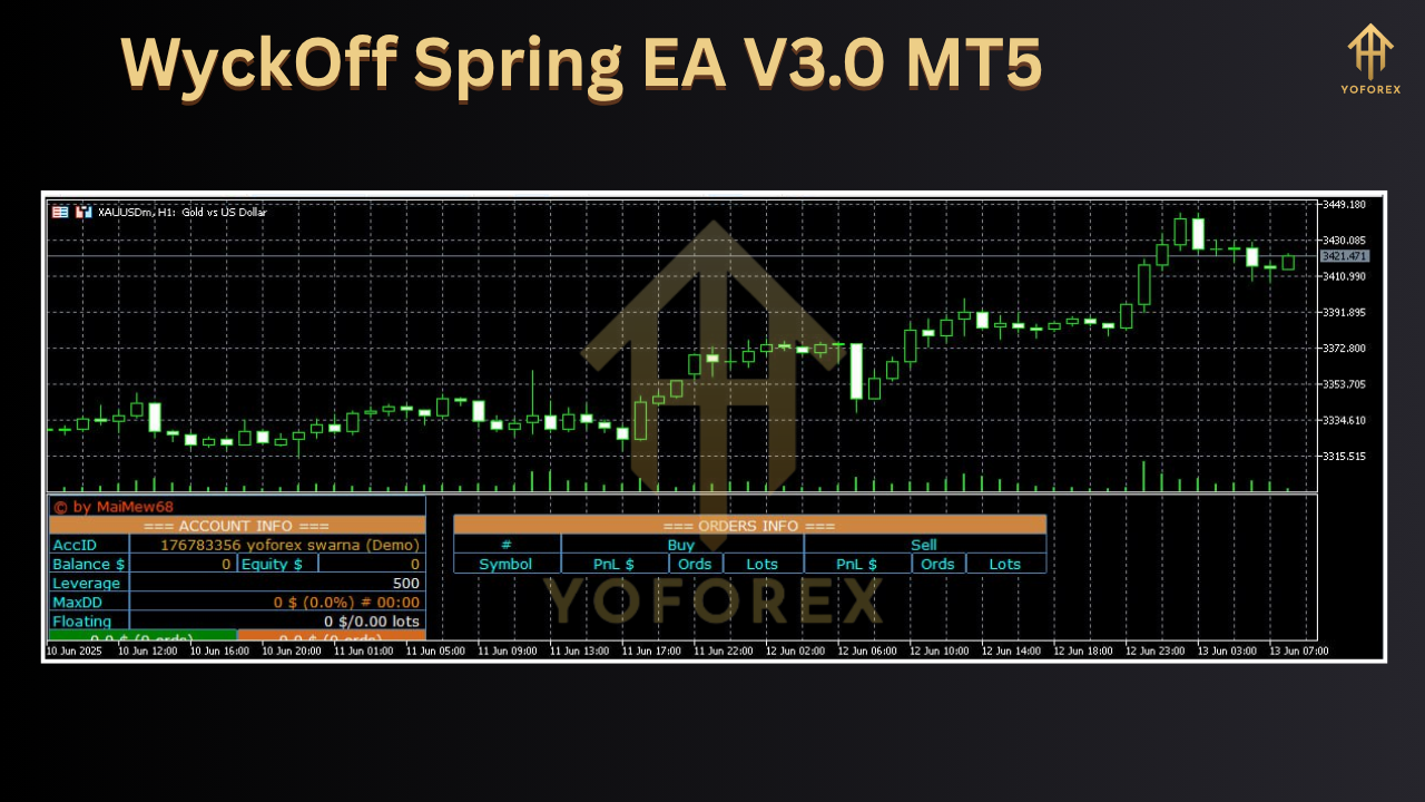WyckOff Spring EA V3.0 MT5