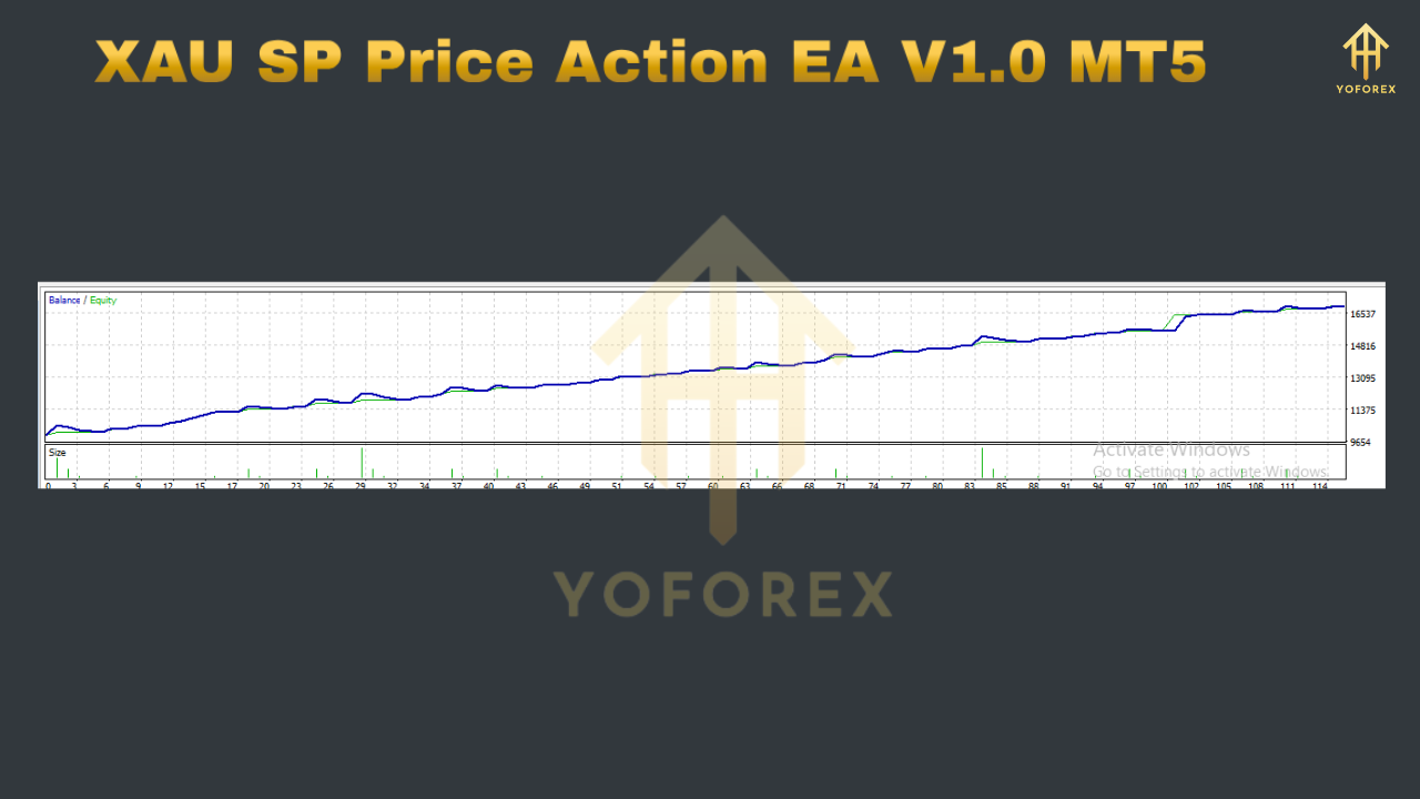 XAU SP Price Action EA V1.0 MT5