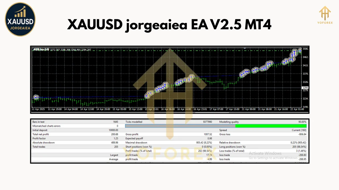 XAUUSD jorgeaiea EA V2.5 MT4 3 XAUUSD jorgeaiea EA V2.5 MT4