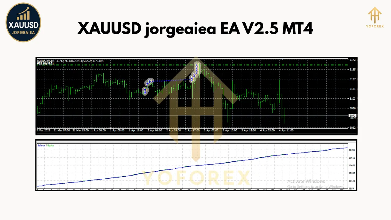 XAUUSD jorgeaiea EA V2.5 MT4 2 XAUUSD jorgeaiea EA V2.5 MT4