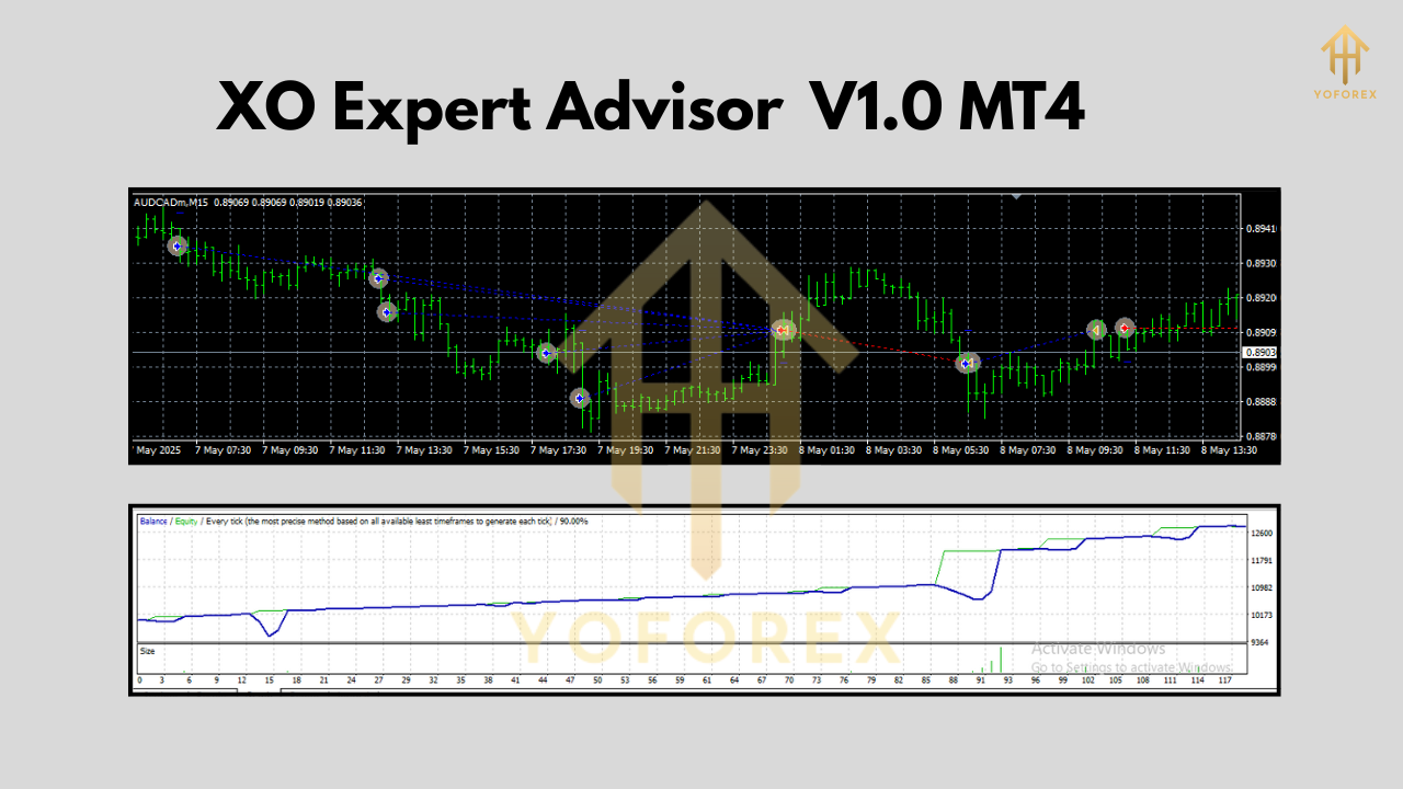 XO Expert Advisor V1.0 MT4