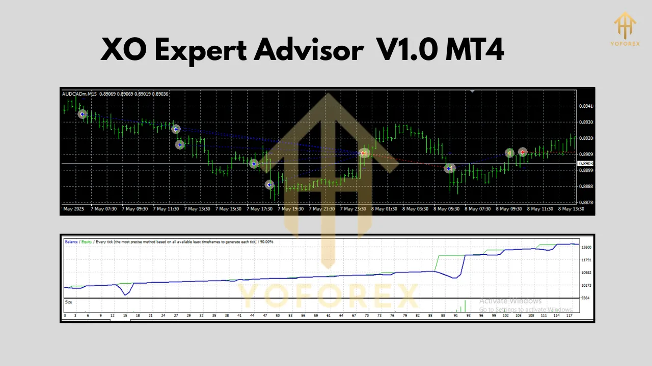 XO Expert Advisor V1.0 MT4 2 XO Expert Advisor V1.0 MT4