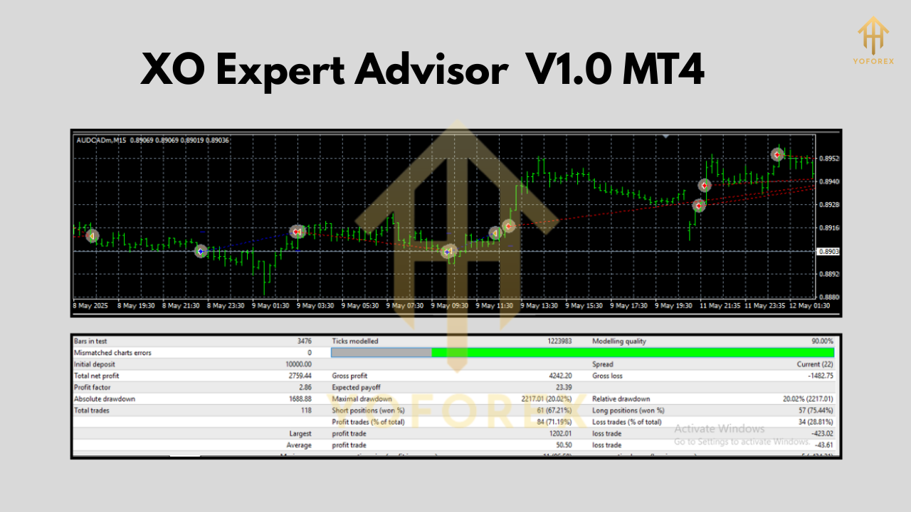 XO Expert Advisor V1.0 MT4