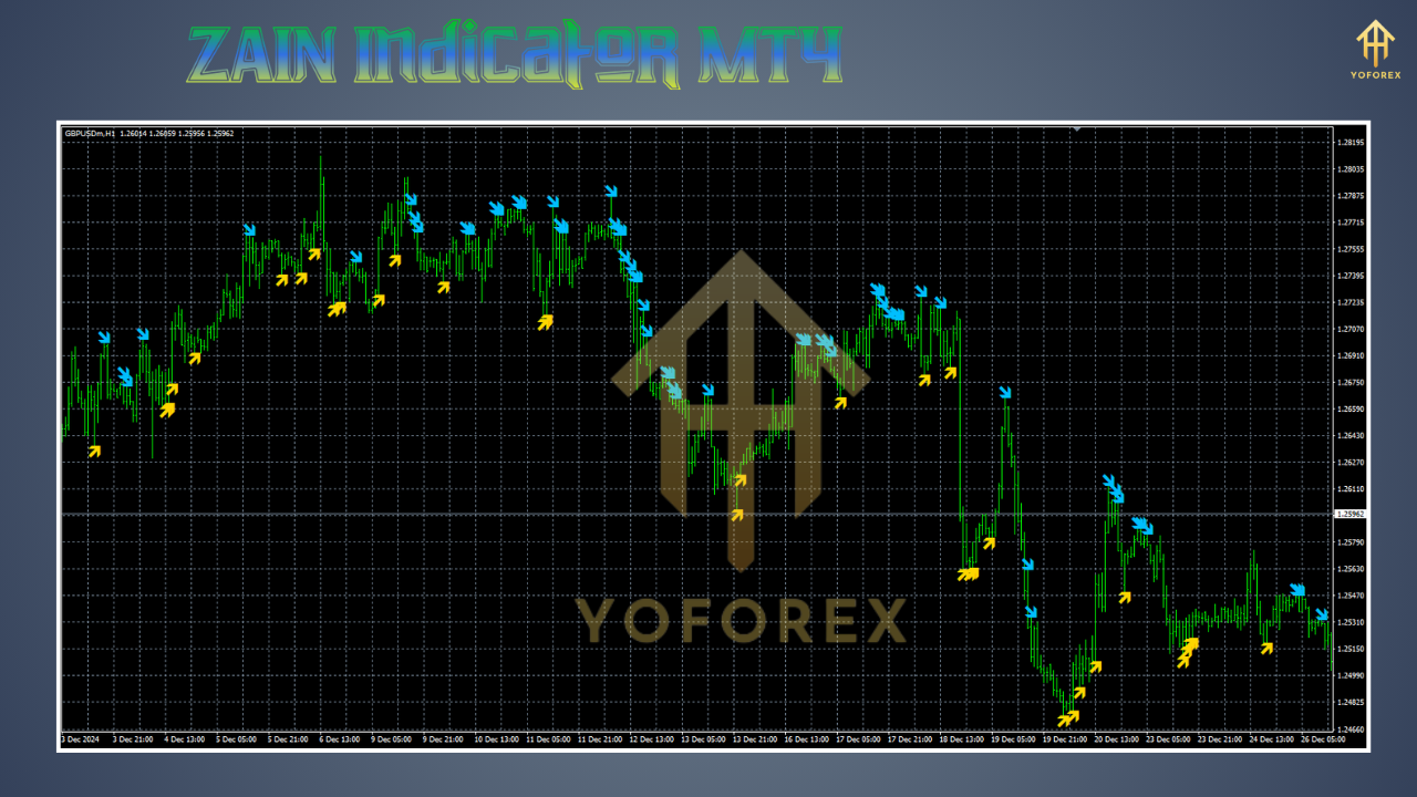 ZAIN Indicator MT4