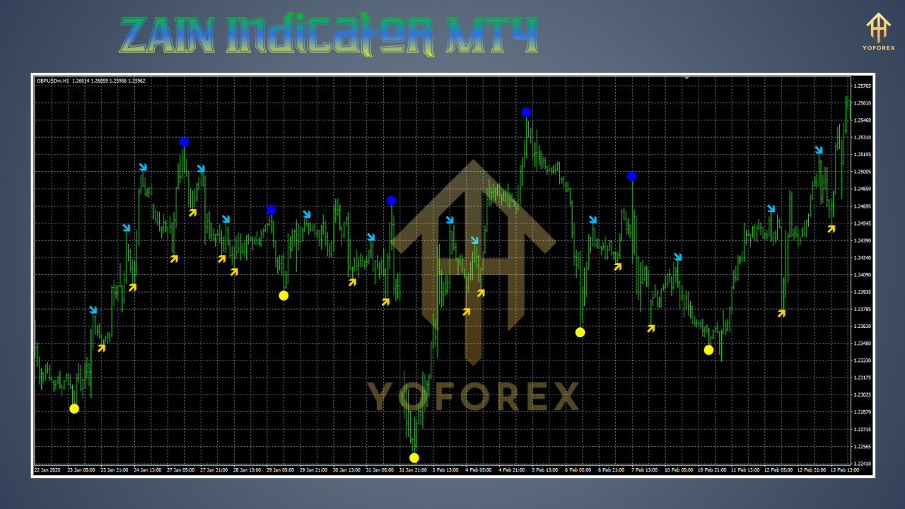 ZAIN Indicator MT4