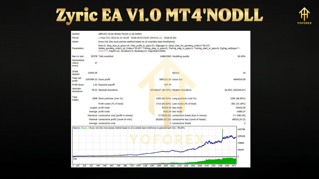 Zyric EA V1.0 MT4