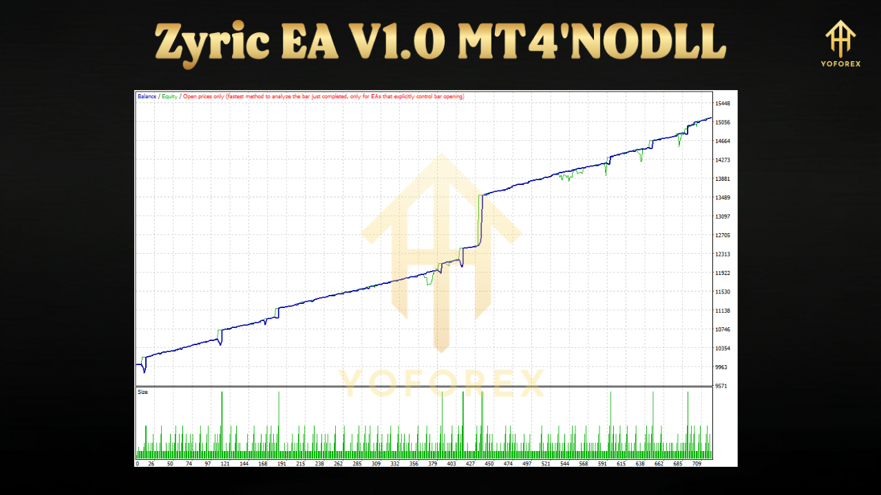 Zyric EA V1.0 MT4