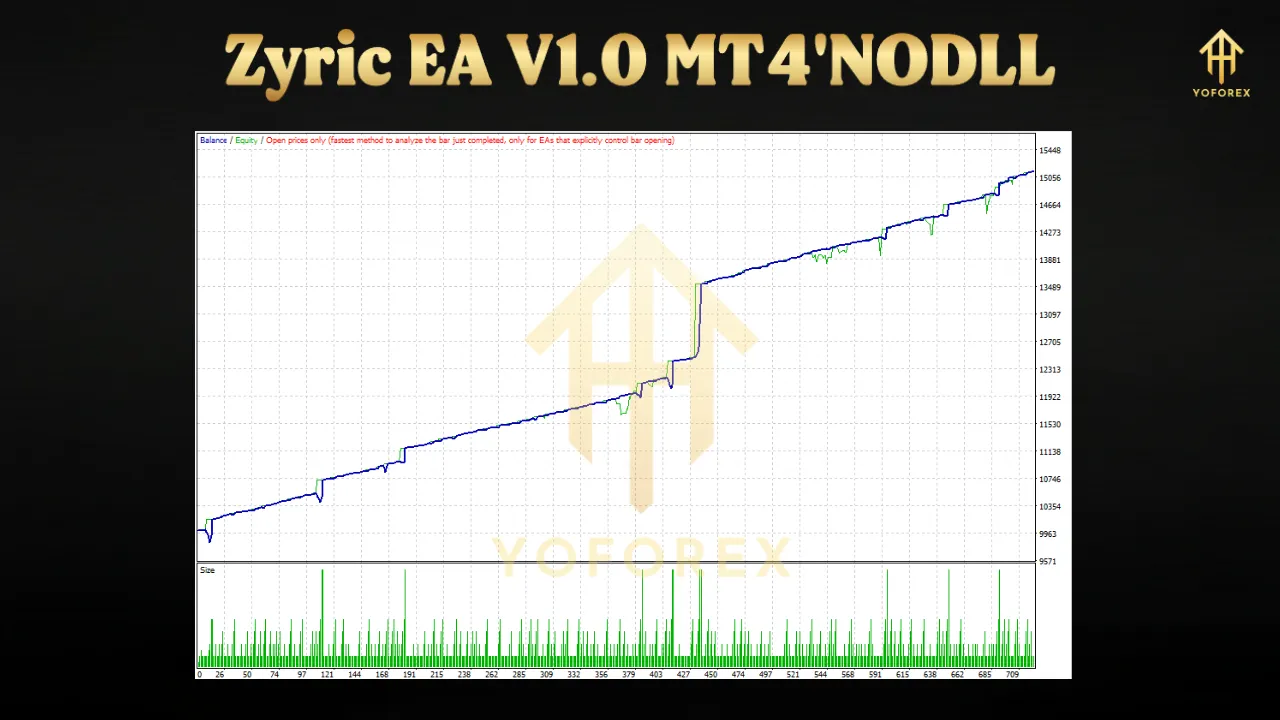 Zyric EA V1.0 MT4