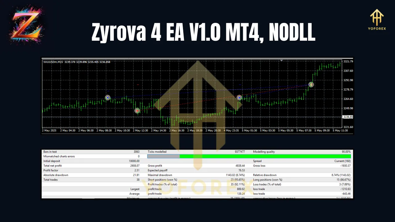 Zyrova 4 EA V1.0 MT4 3 Zyrova 4 EA V1.0 MT4