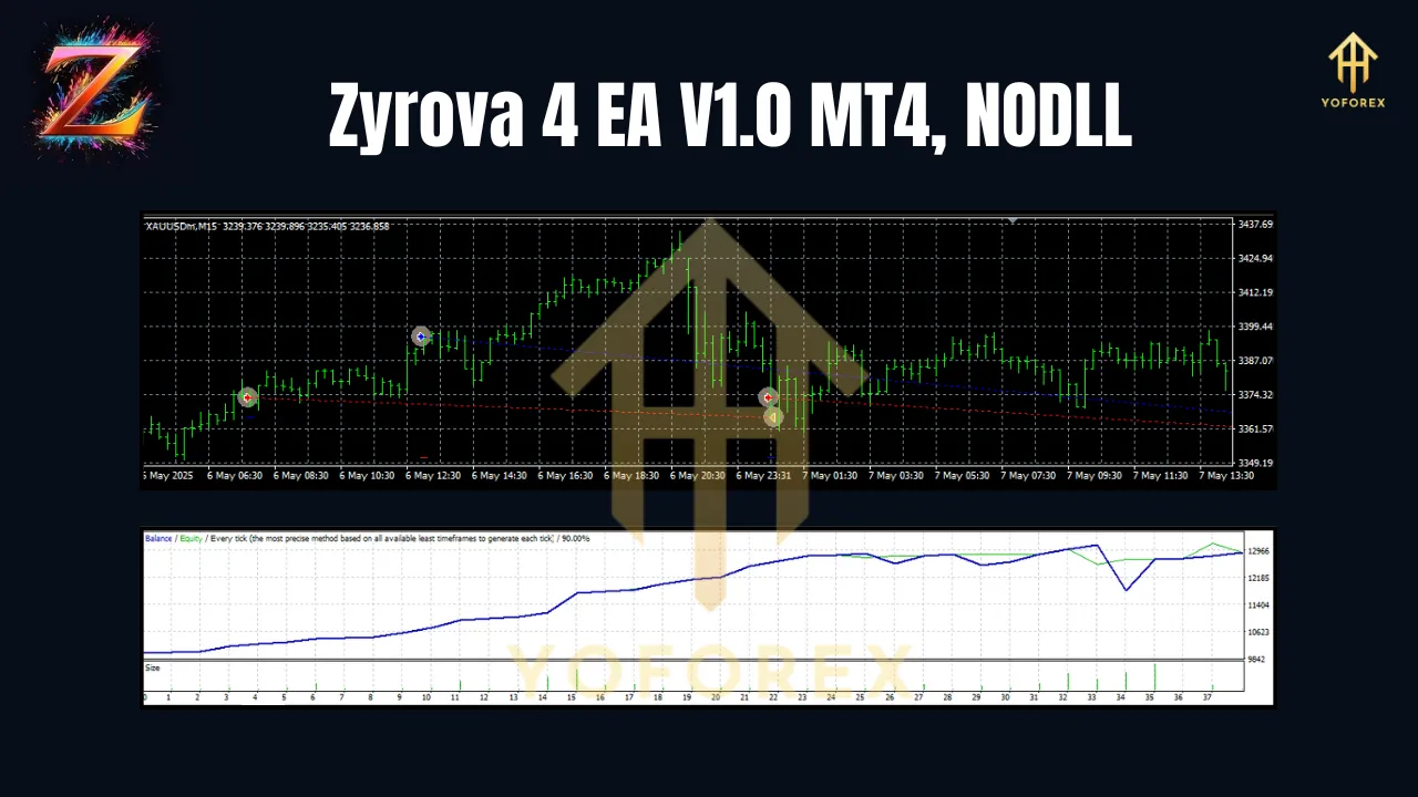 Zyrova 4 EA V1.0 MT4 2 Zyrova 4 EA V1.0 MT4