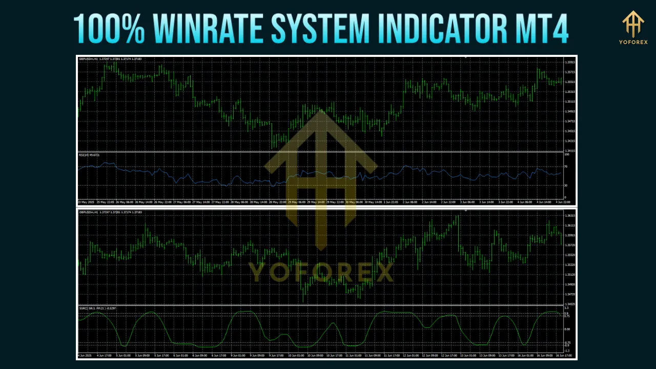 100% Winrate System Indicator MT4