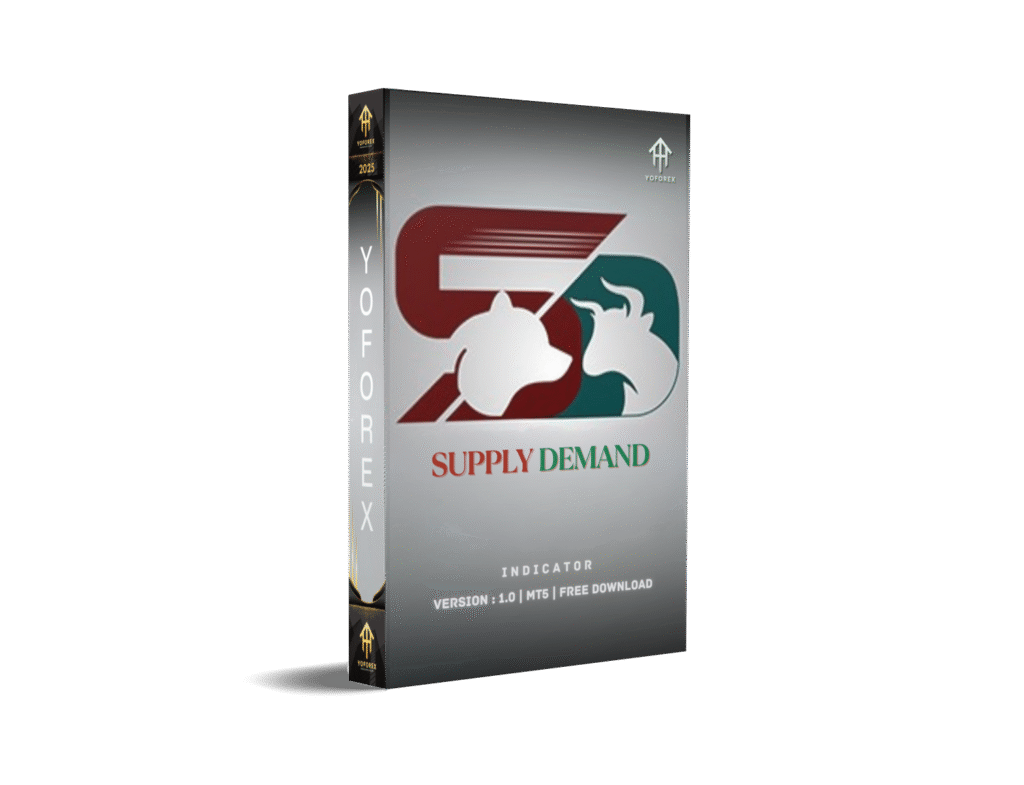 Supply Demand BreakOut Signals