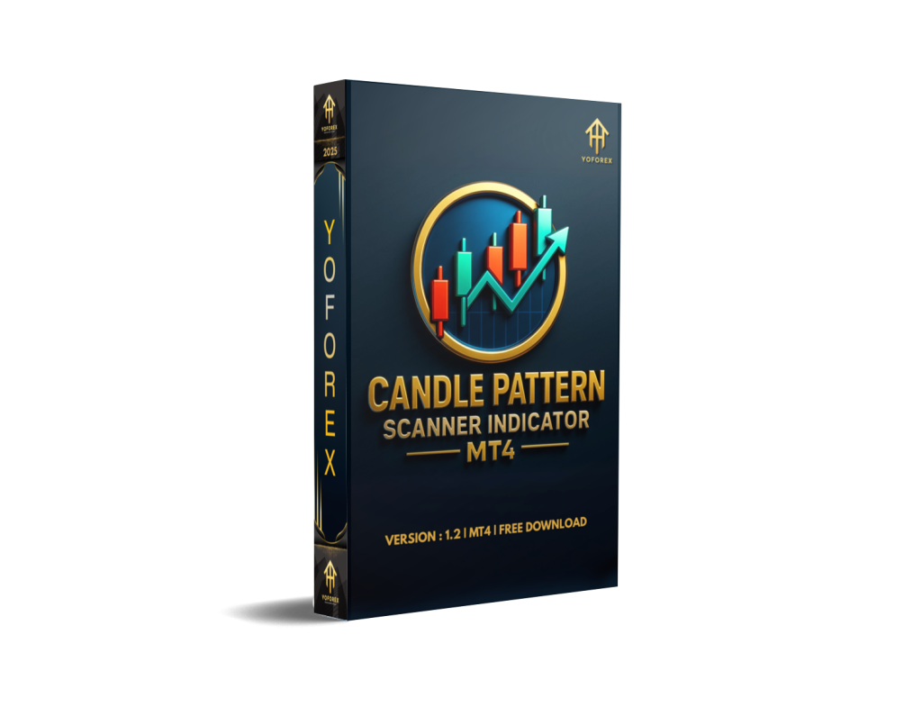 Candle Pattern Scanner