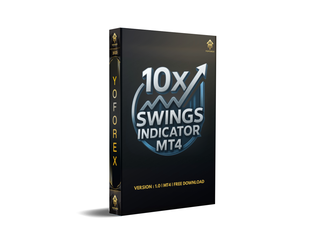 10x Swings Indicator