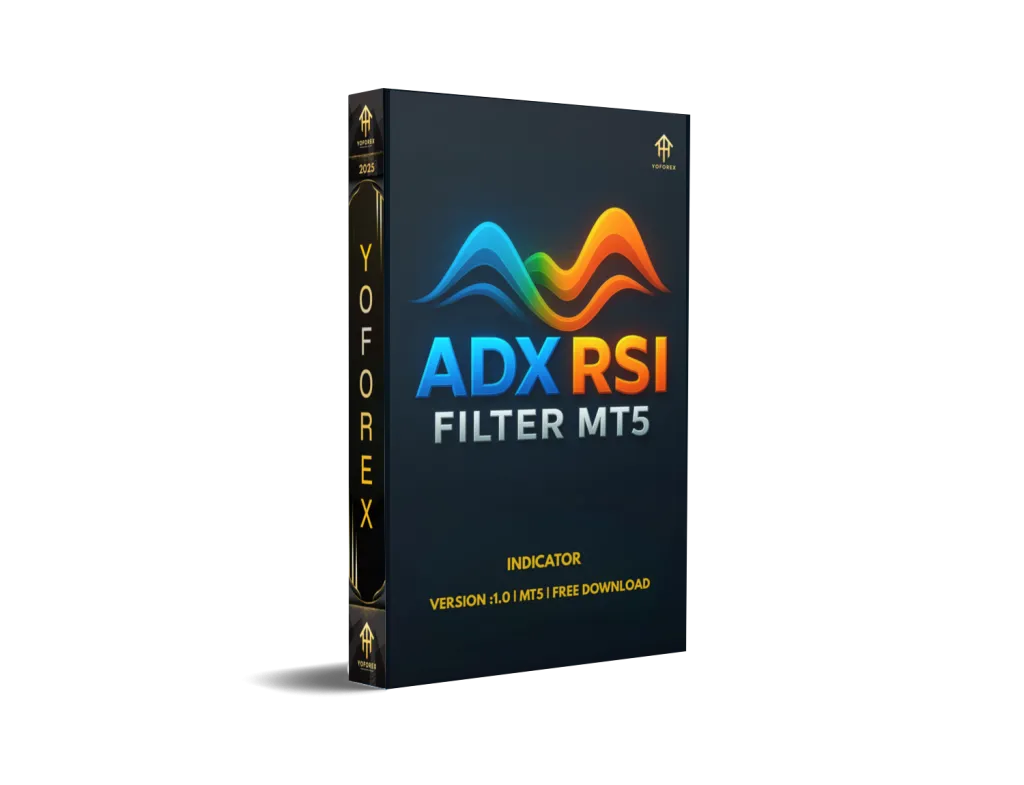 ADX RSI Filter Indicator