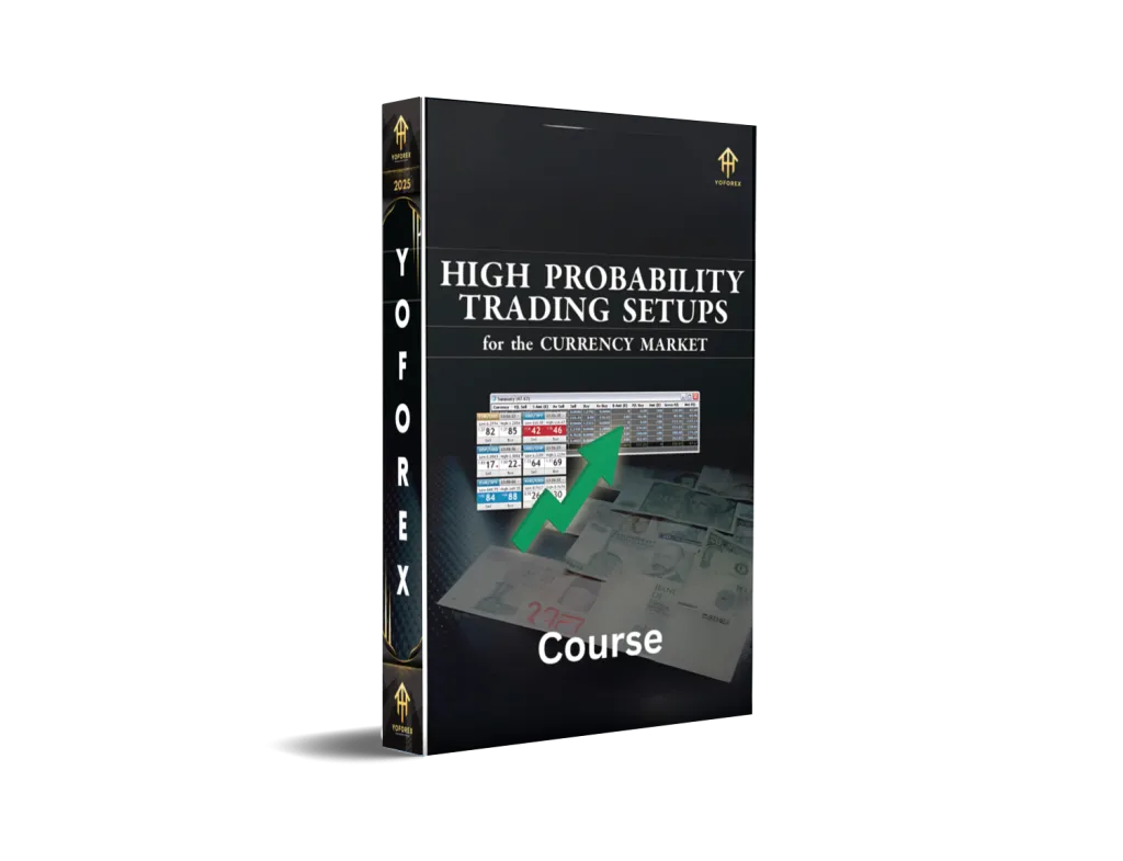 High probability trading setups Courses
