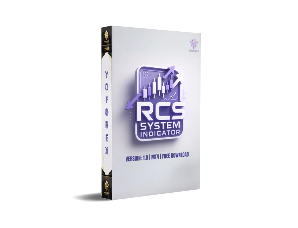 RCS System Indicator MT4