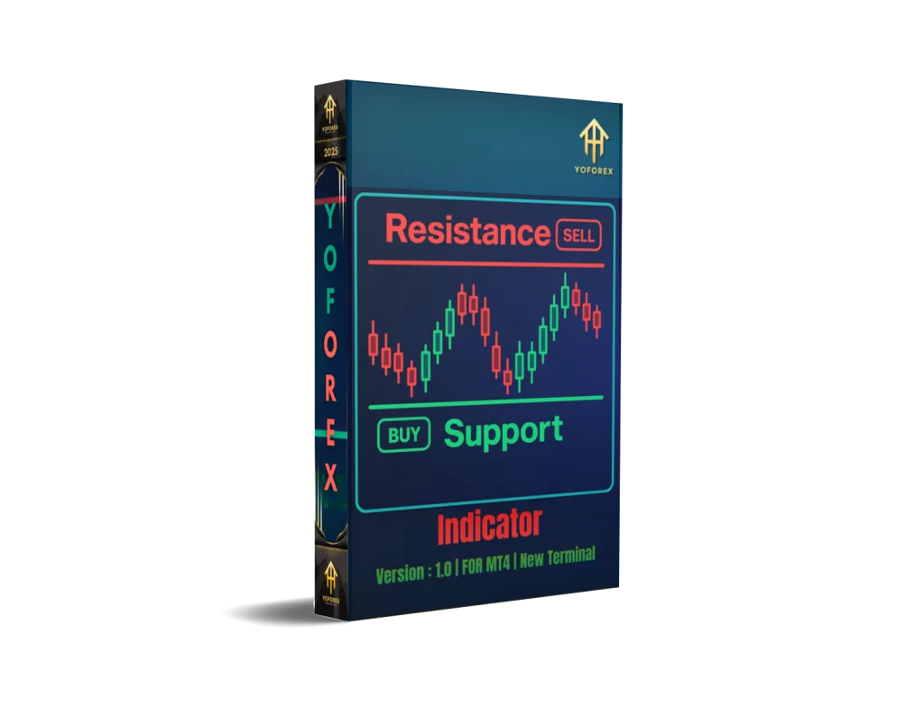 Support and Resistance button Indicator V1.0 MT4