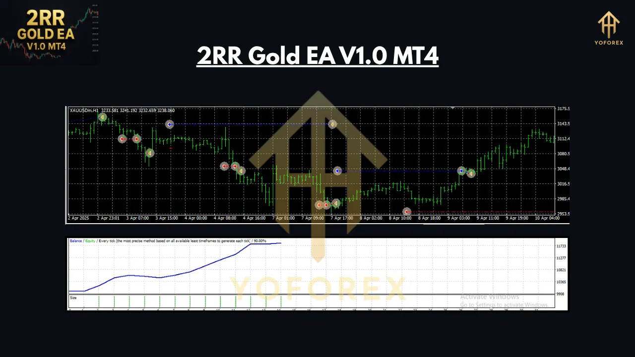 2RR Gold EA V1.0 MT4