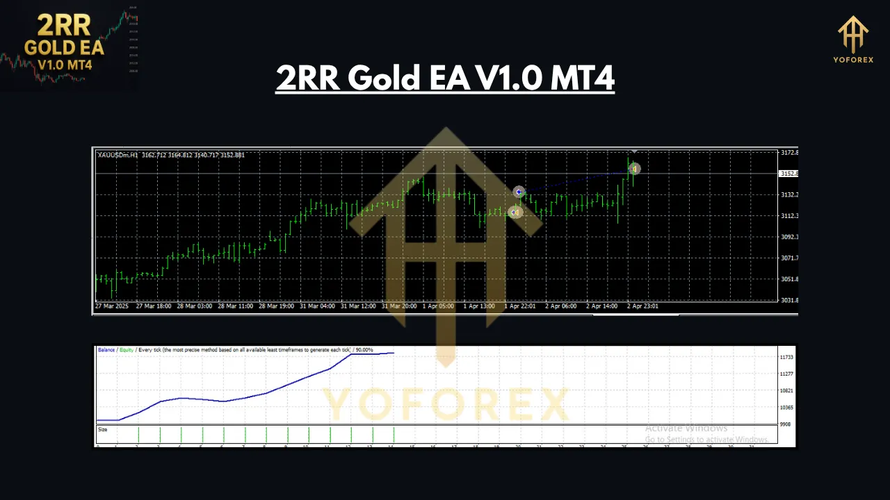 2RR Gold EA V1.0 MT4