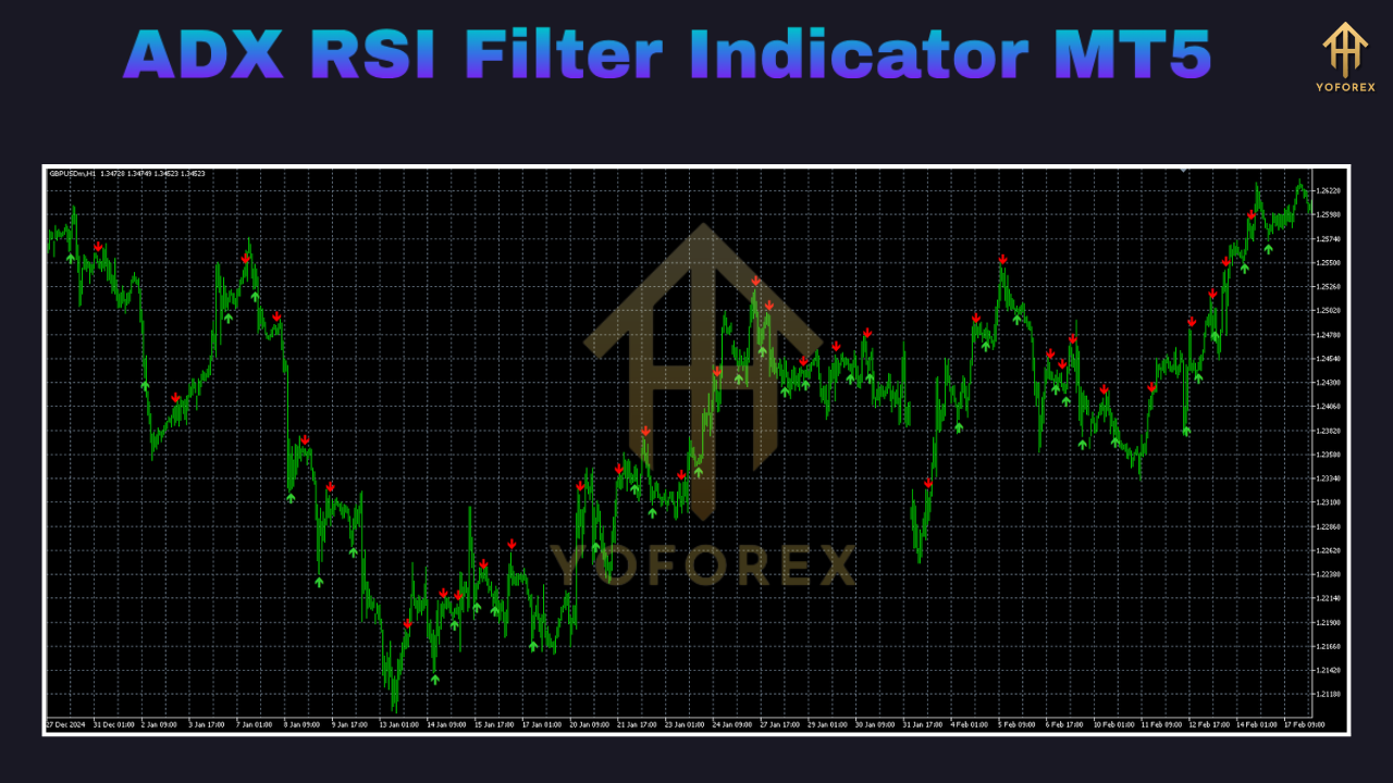 ADX RSI Filter Indicator MT5