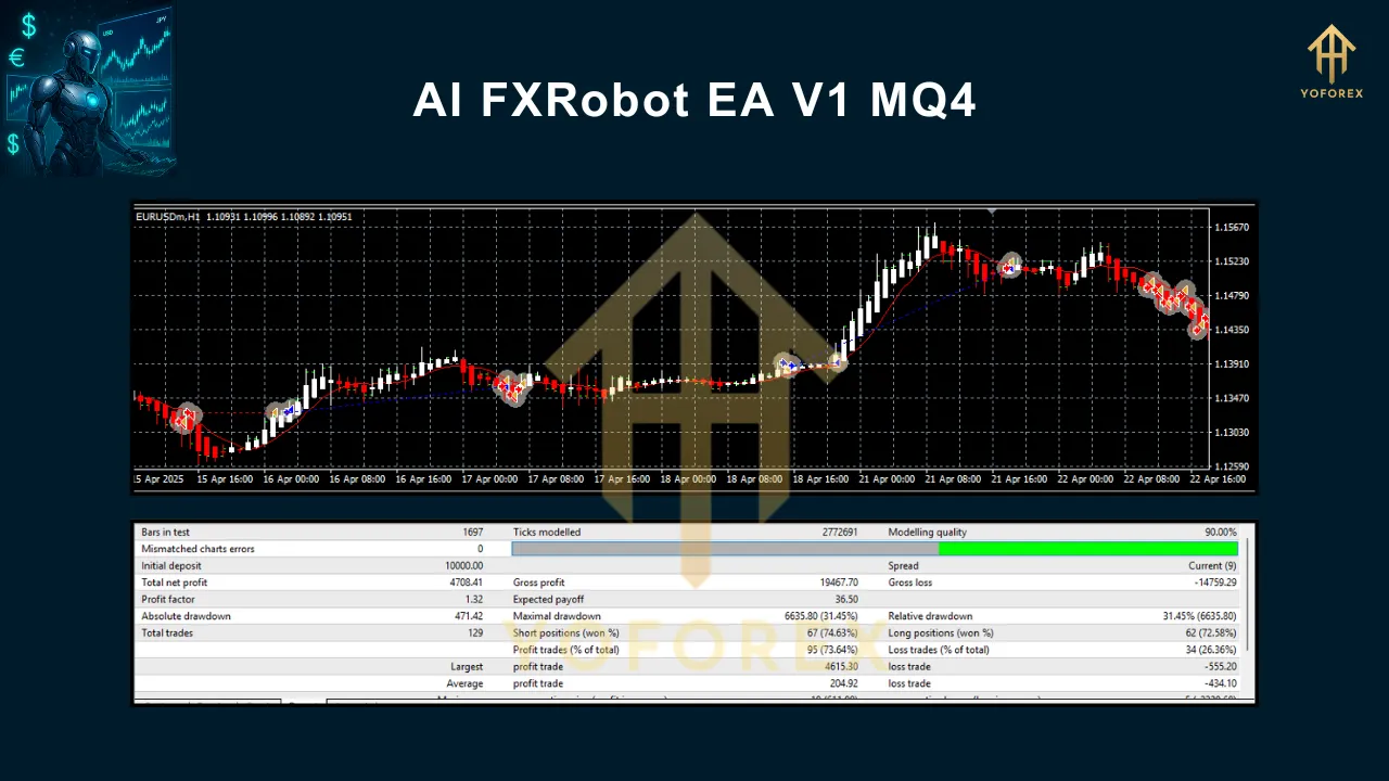 AI FXRobot EA V1 MQ4 2 AI FXRobot EA V1 MQ4