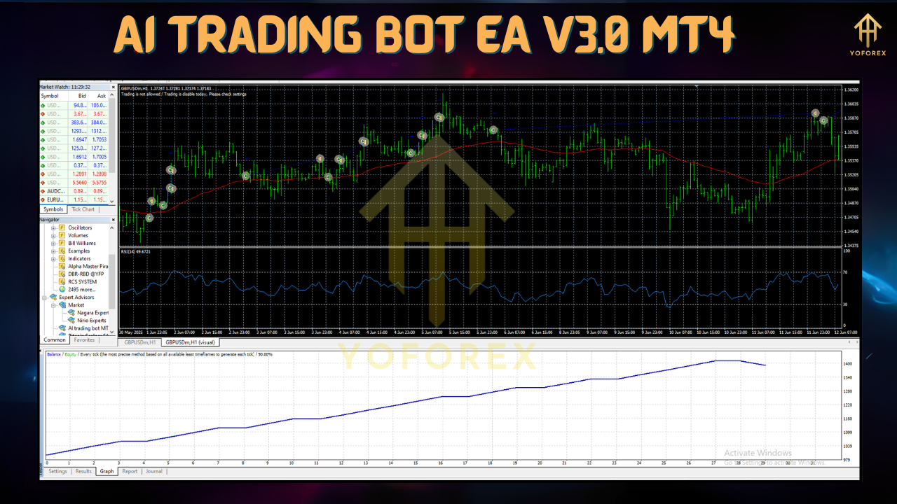 AI Trading Bot EA V3.0 MT4