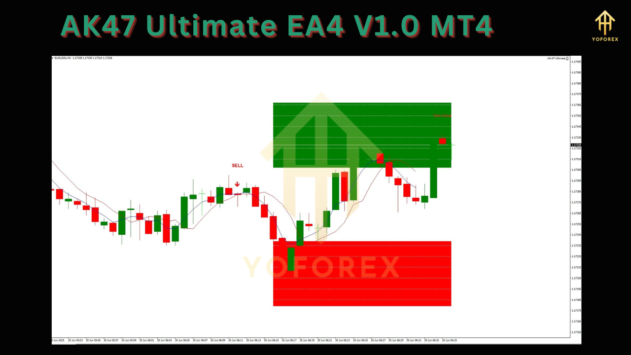 AK47 Ultimate EA4 V1.0 MT4
