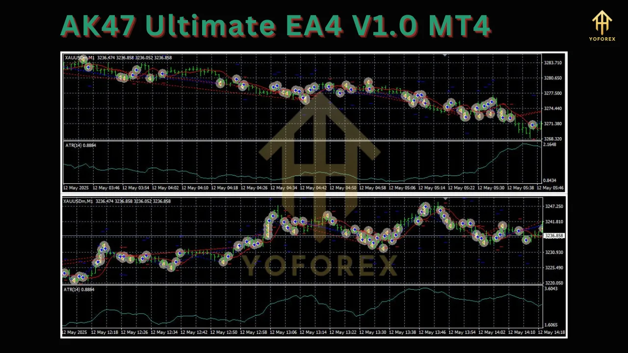 AK47 Ultimate EA4 V1.0 MT4 3 AK47 Ultimate EA4 V1.0 MT4