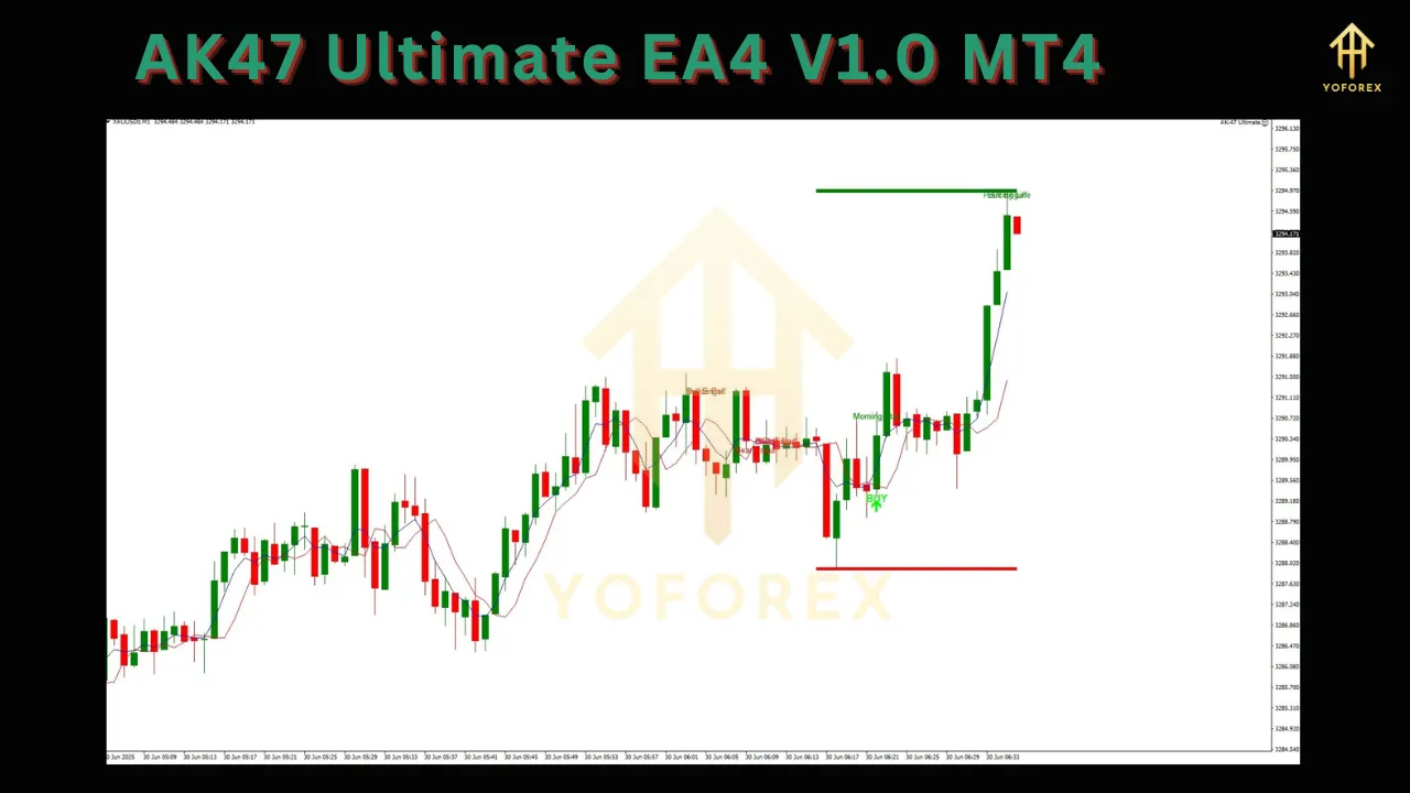 AK47 Ultimate EA4 V1.0 MT4 4 AK47 Ultimate EA4 V1.0 MT4